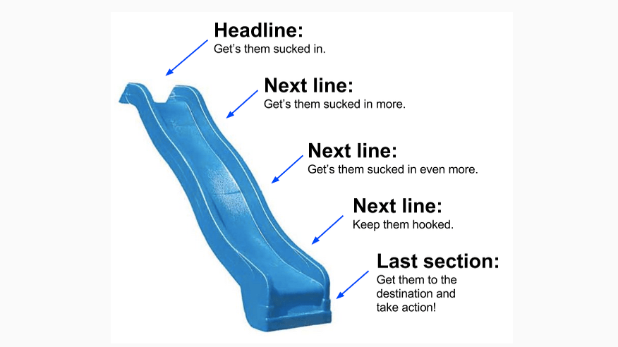 Headline Tool Sloppy Slope